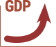 US / International GDP Growth