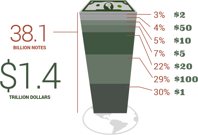 Graphic: How much currency is out there?