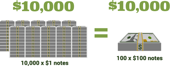 Graphic: Number of notes vs. value of notes